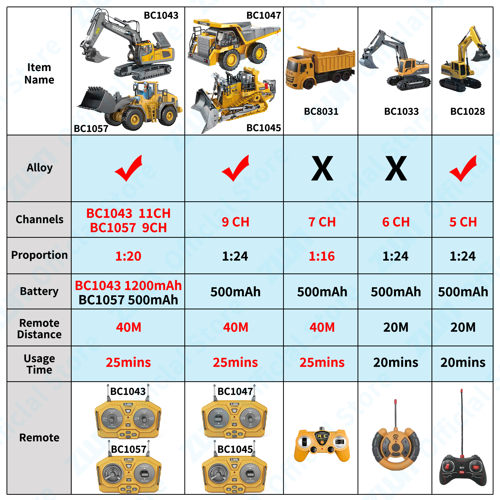 ZWN 2.4G Remote Control Excava - Model Kit Excavator review and price